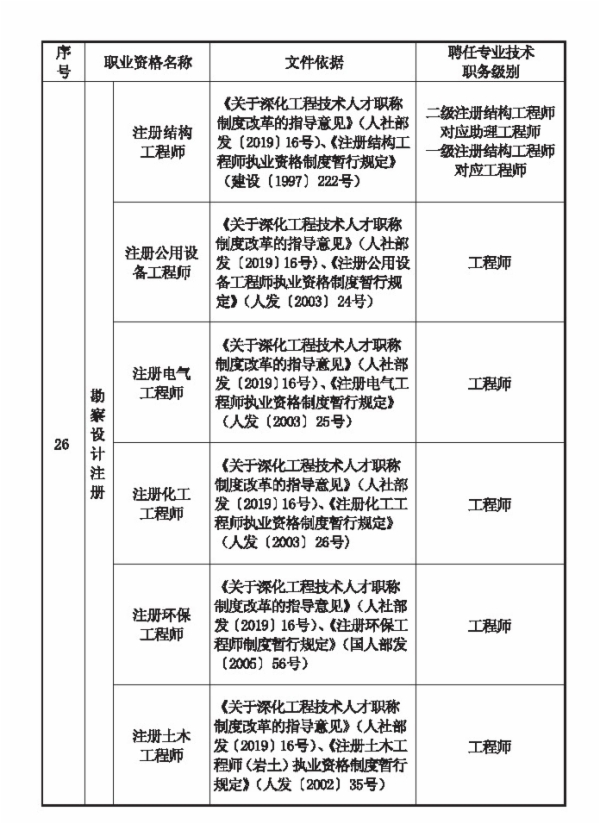 职业资格对应目录4