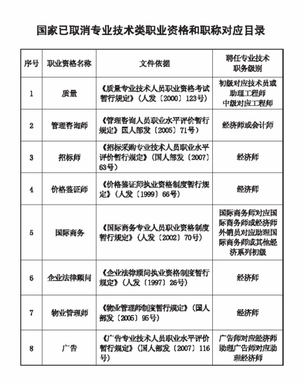 职业资格对应目录5