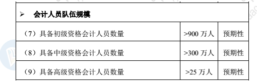 高会发展前景可期 你心动了吗？