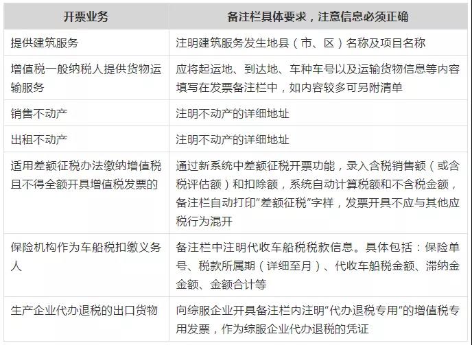 注意！这些不合规发票不能报销