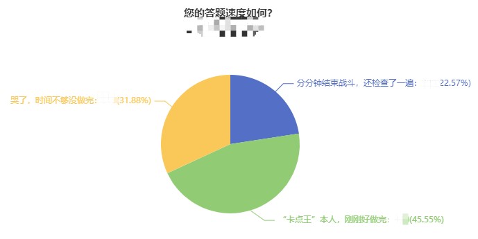 2021中级会计考试时间不够？没做完？要合理安排备考中级会计！