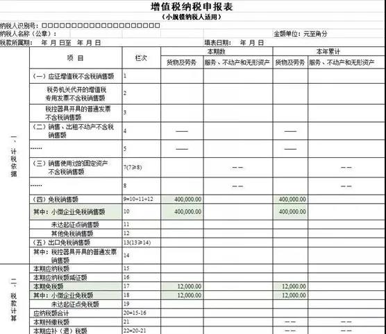 @小规模纳税人，增值税优惠政策为您整理~