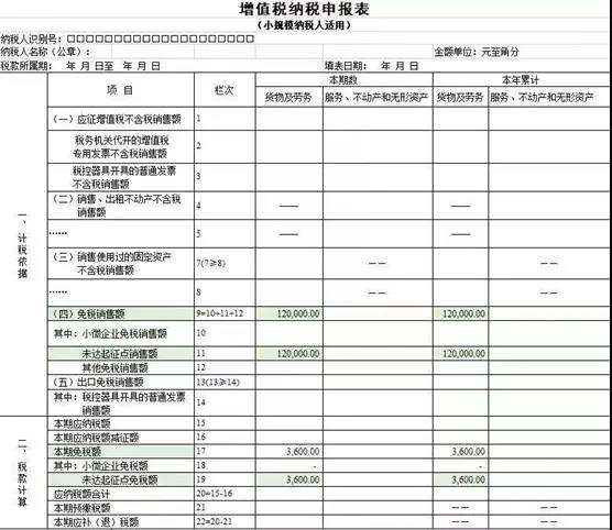 @小规模纳税人，增值税优惠政策为您整理~