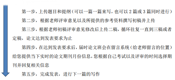 中级会计考试通过后 可以开始准备高会论文了！