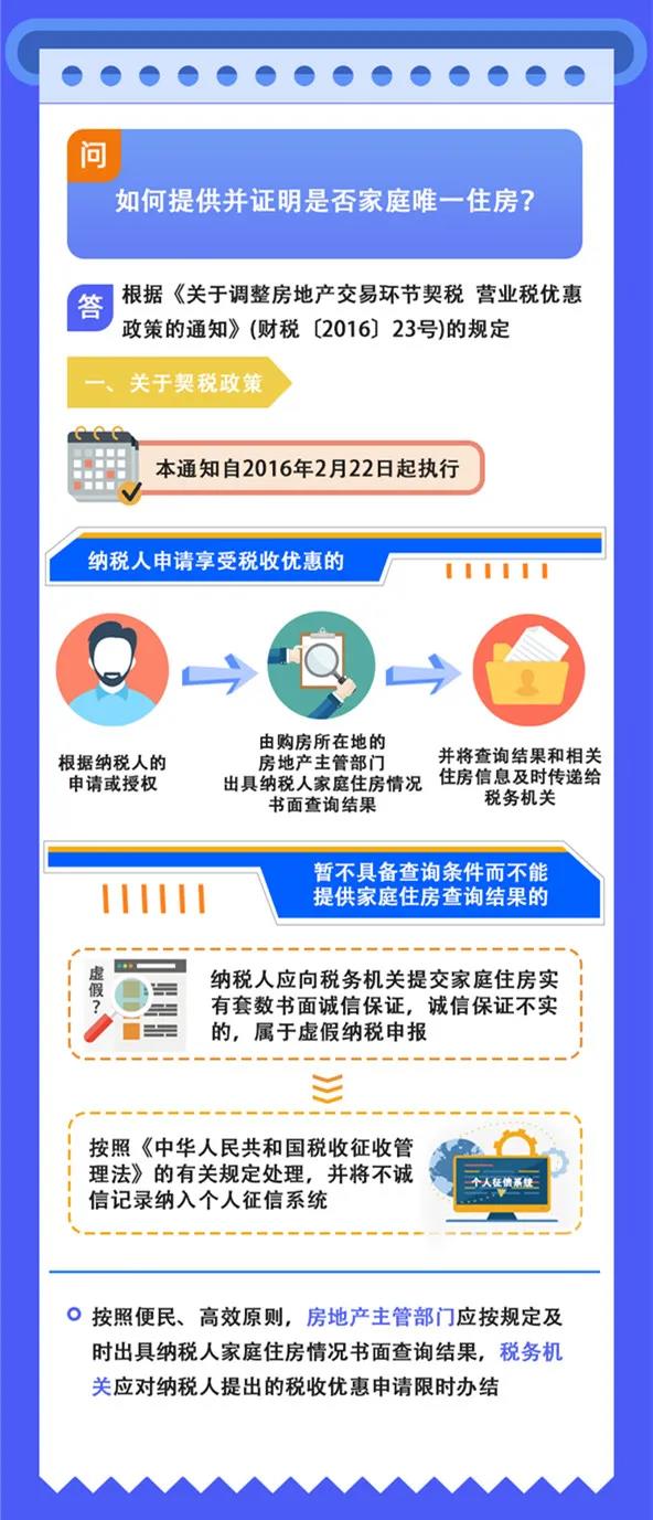 预缴申报时可以享受研发费用加计扣除优惠吗？如何证明家庭唯一住房？