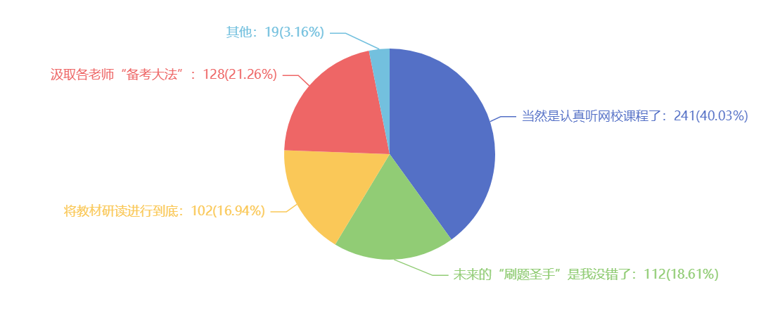 2021注会考试难吗？难在哪里？调查分析结果来了~