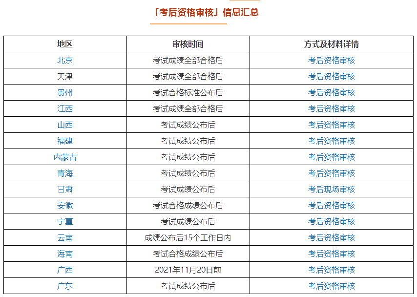 你对中级会计职称成绩查询真的了解吗？要关注这七点！