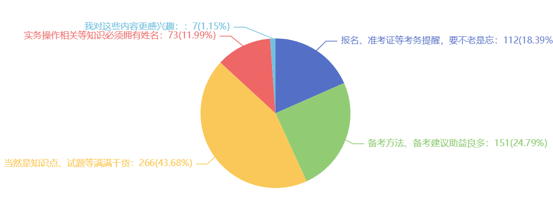 我们发布的哪类信息更吸引你，我们再接再厉_