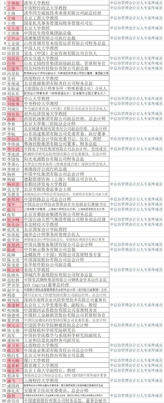 多位管理会计师（PCMA）教材编委当选财政部管理会计咨询专家