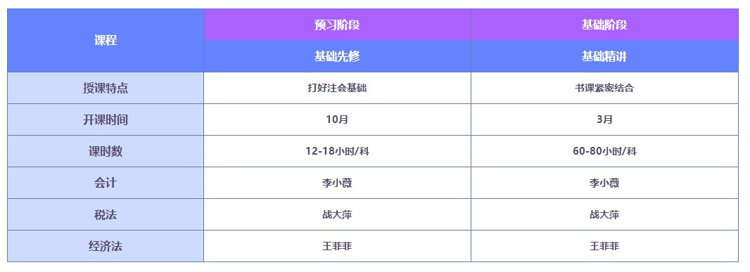 2022注会好课薅羊毛攻略！这一次你还要错过直播书课班吗？