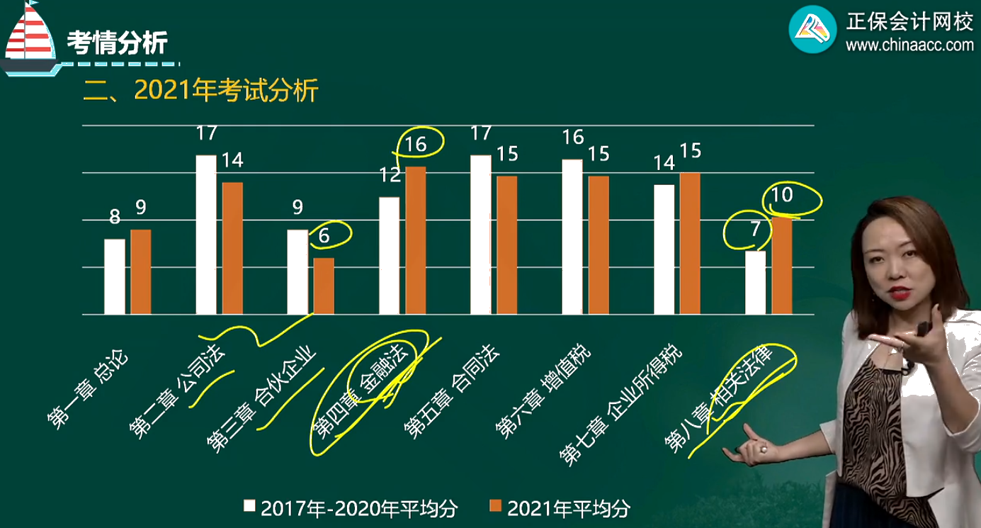 中级会计查分反馈：张倩老师的课真的太有用了！