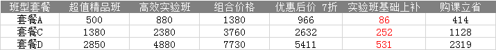 2022注会高效班&超值班同购立享7折优惠！快来薅羊毛~