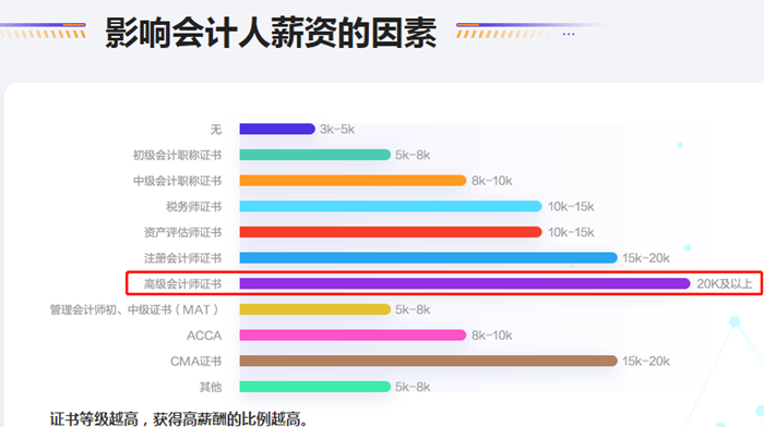 拿下高级会计师后 工资能达到多少？