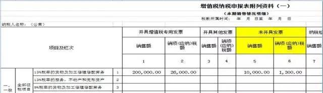 不开票就不缴税？这个误区要注意！