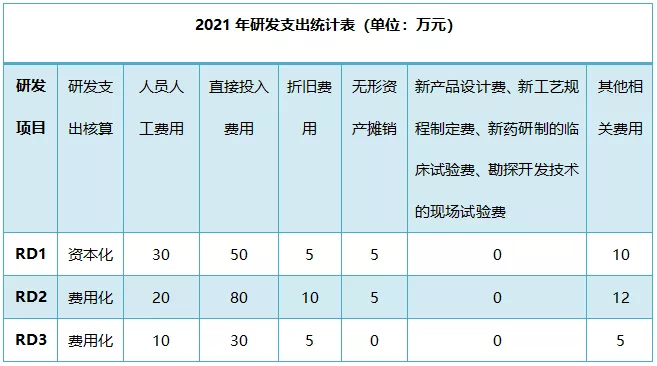 解读！研发费用加计扣除政策有关问题最新公告(1)