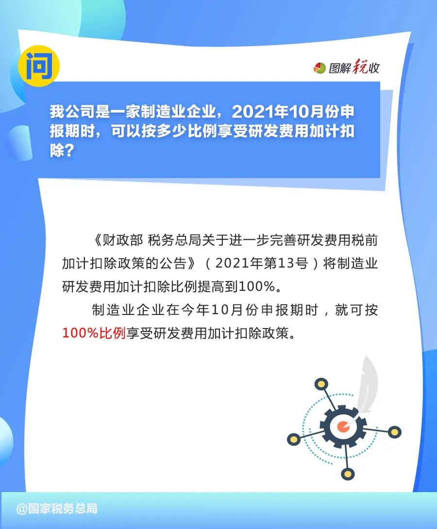 享受研发费用加计扣除优惠，先搞清这些问题！