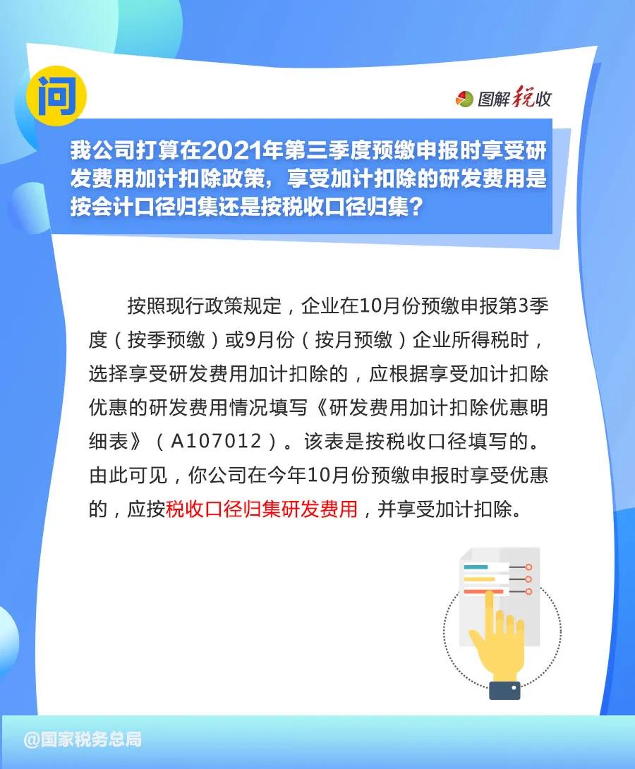 享受研发费用加计扣除优惠，先搞清这些问题！