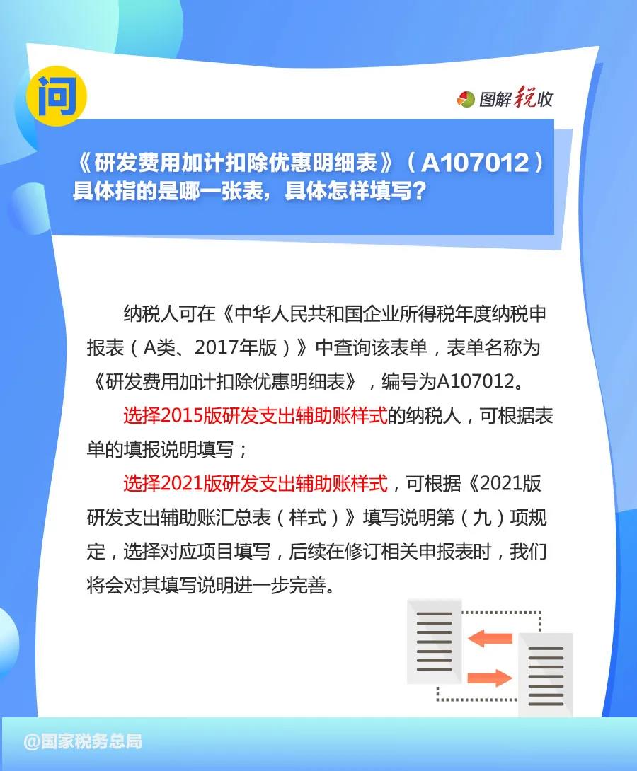 享受研发费用加计扣除优惠，先搞清这些问题！