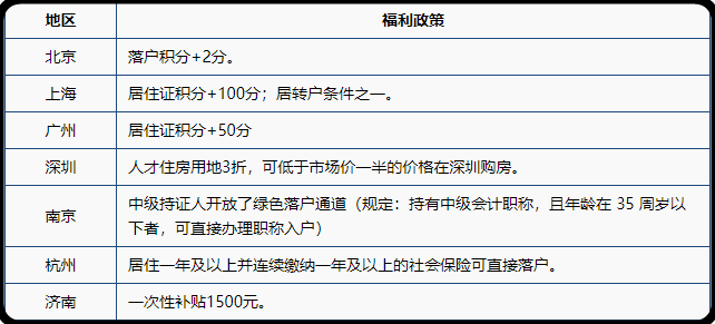 2022年报考中级会计的五大原因 立即了解>