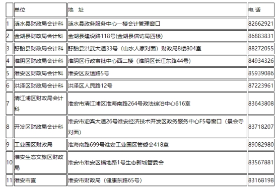 江苏淮南发布2021中级会计延期考试安排公告！