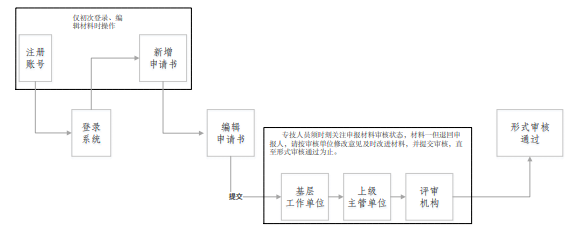 新疆2021年高会评审申报操作指南