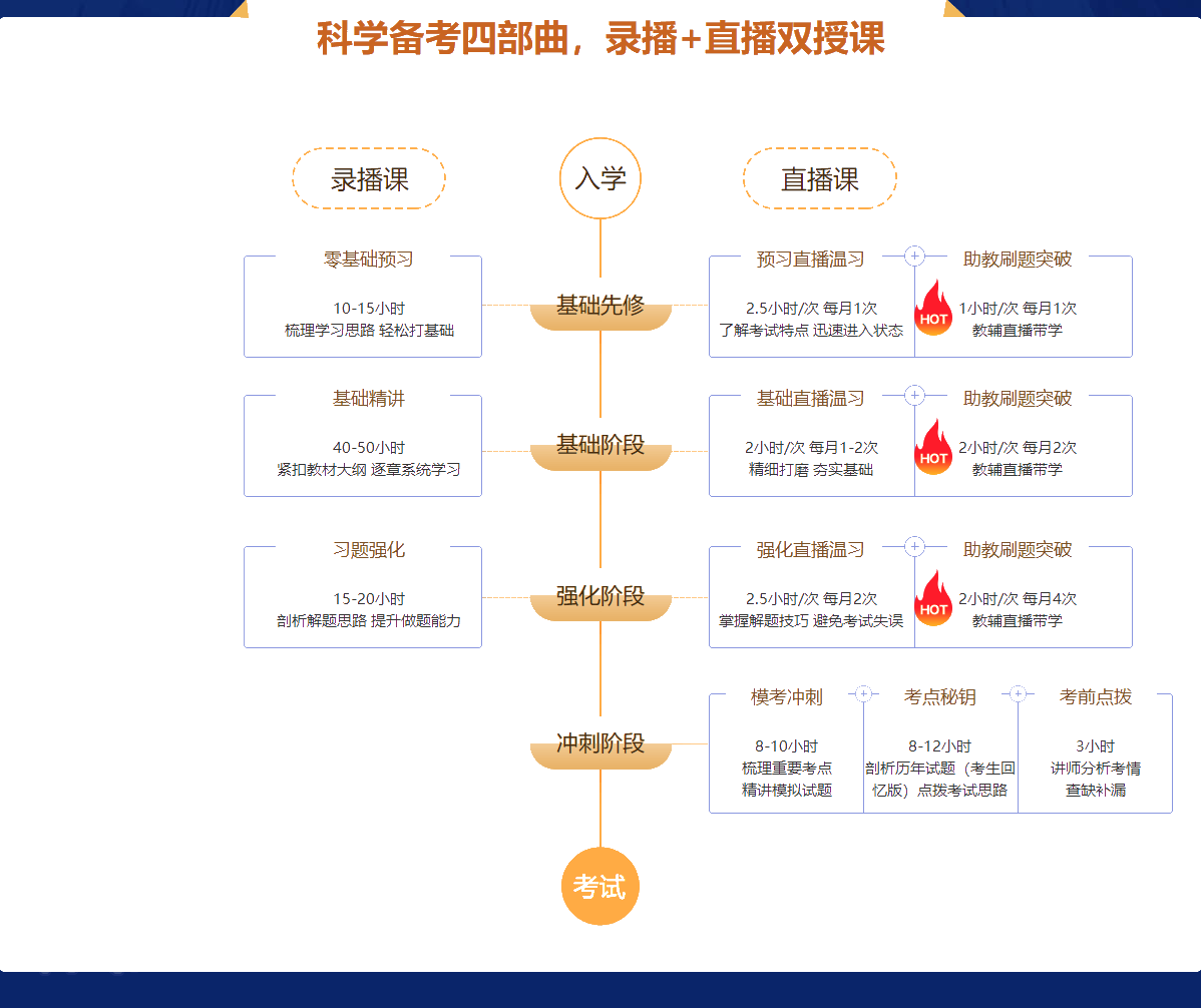 过了！过了！中级会计查分首日 尊享无忧班学员化身“过儿”