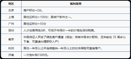 21年会计资格考试报考人数创新高，为何这么多人考中级？