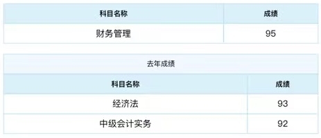 2021中级会计成绩公布 满满一屏90+ 太牛了！