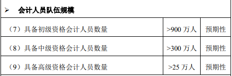 高会人才缺口大 报名2022高会考试势在必行！