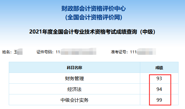 2021年中级会计职称考试分数出来了！你考的怎么样？