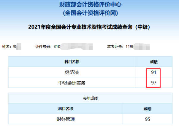 2021年中级会计职称考试分数出来了！你考的怎么样？