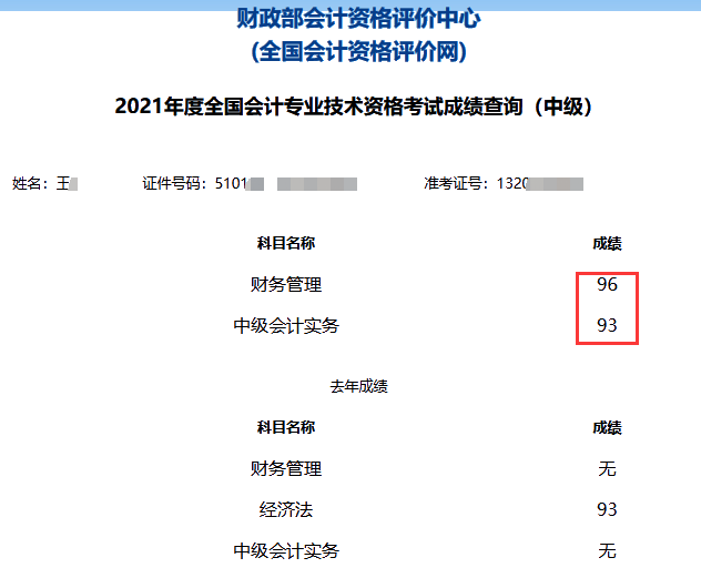 2021年中级会计职称考试分数出来了！你考的怎么样？