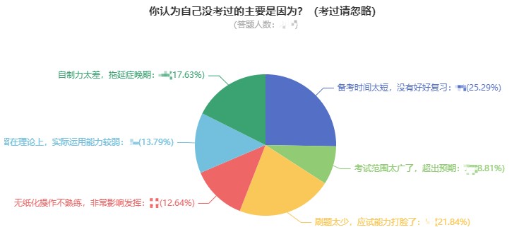 中级会计没考过的主要原因是什么？