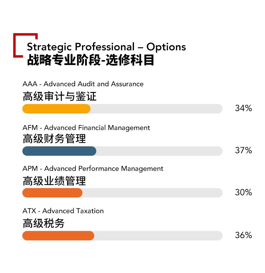 微信图片2021年9月ACCA考季各科目通过率出炉！哪通过率高？