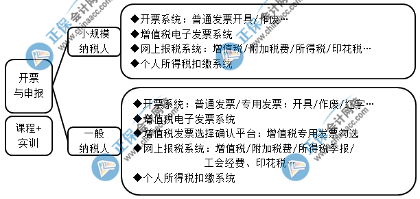 中级会计成绩查完后 想晋升成本会计的都去做这些了！