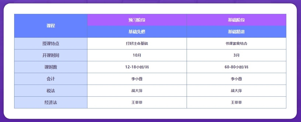 【答疑】2022年注会直播书课班有什么特点呢？