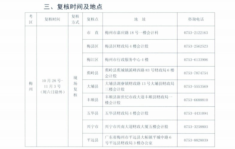 广东梅州发布2021年中级会计考试考后资格复核通知