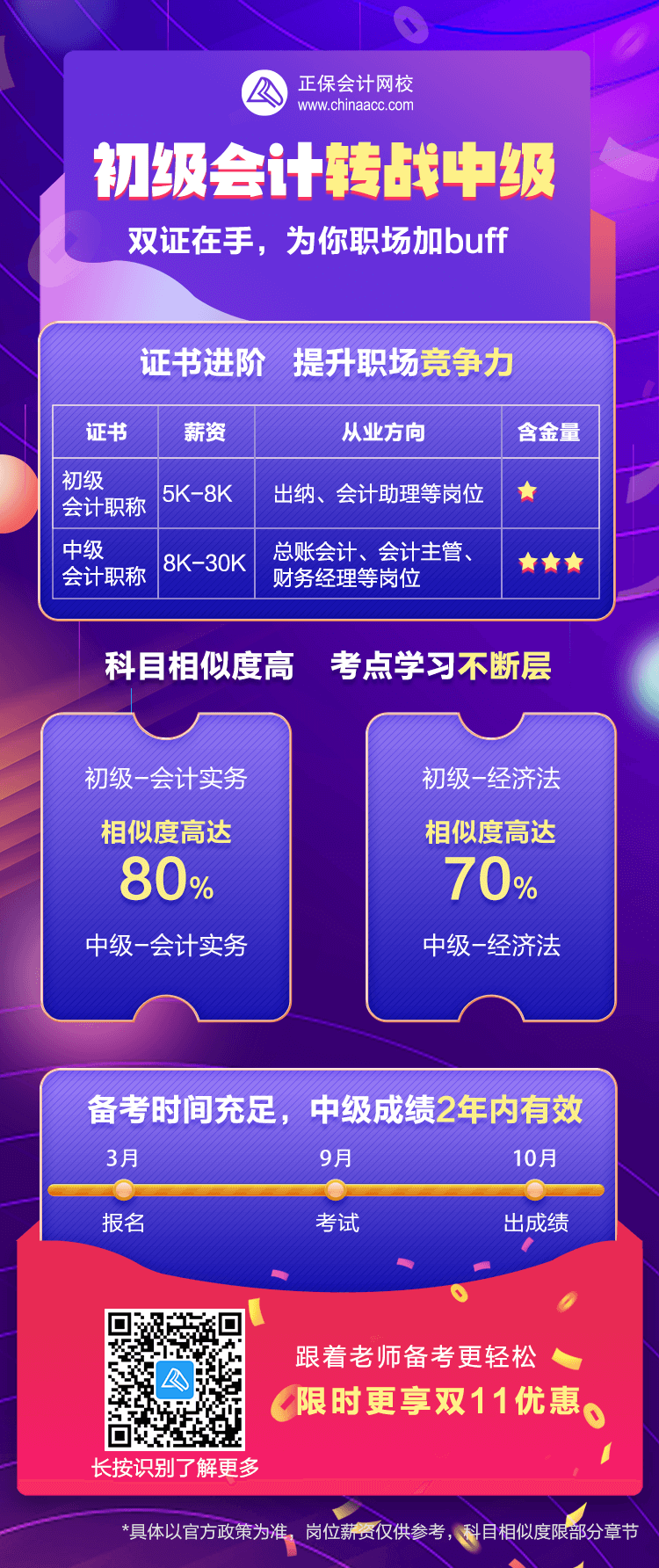 初级会计转战中级