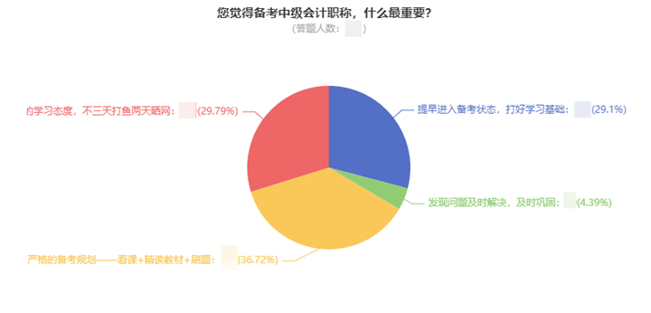 一次考过中级会计职称要多久？高分学员亲身经历告诉你！