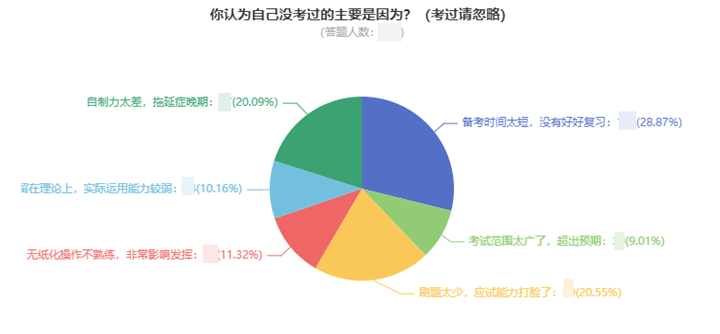 一次考过中级会计职称要多久？高分学员亲身经历告诉你！