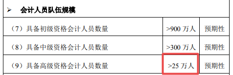 2022高会报名时间将公布 你准备报名吗？