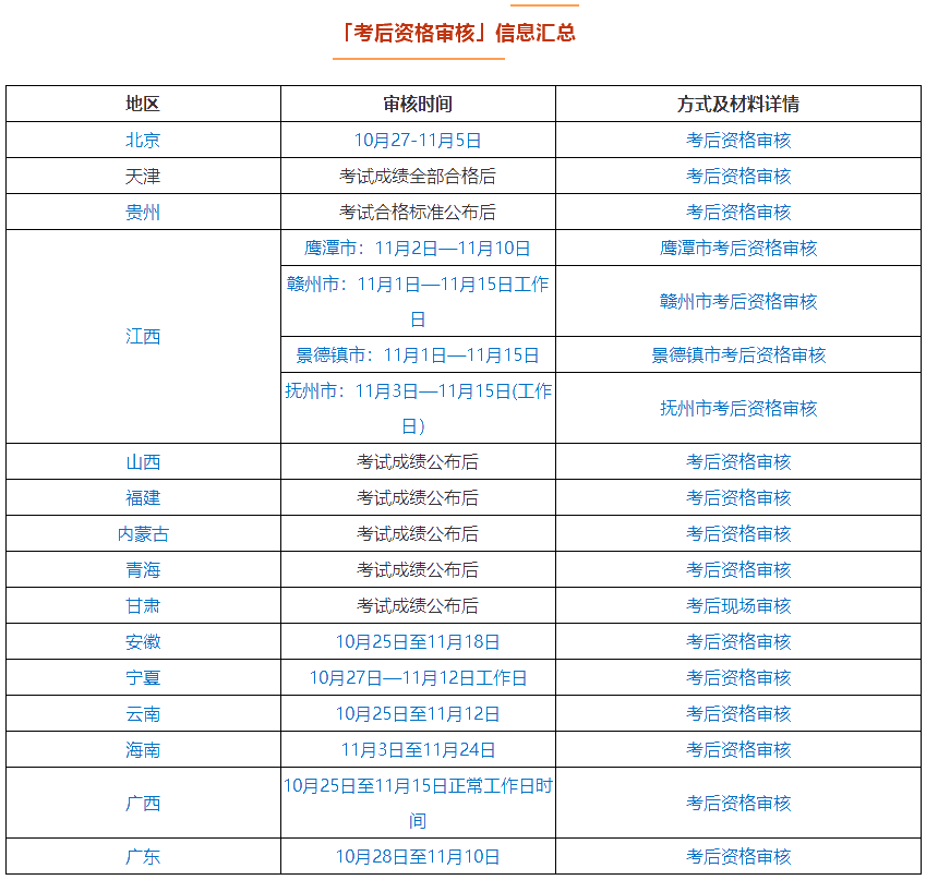 中级会计成绩过了60分也过不了资格审核？别因这些原因无缘证书