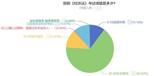 广西2021中级会计考试成绩合格率只有16%？揭秘背后真相>