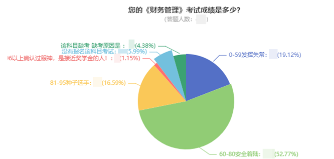 广西2021中级会计考试成绩合格率只有16%？揭秘背后真相>