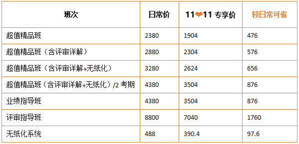 11❤11钜惠倒计时 高会考评好课8折起 错过来要再等一年！