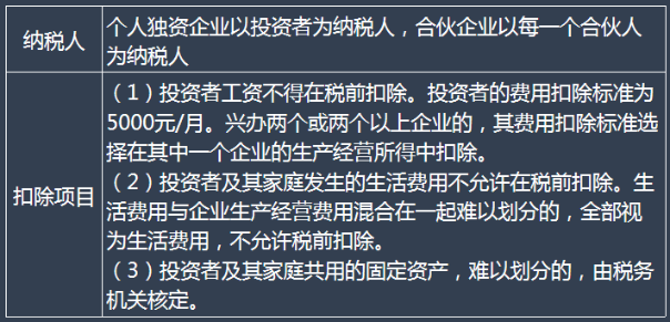 （二）个人独资企业和合伙企业投资者征收个人所得税的相关规定