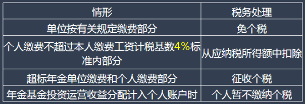 （四）企业年金税务处理