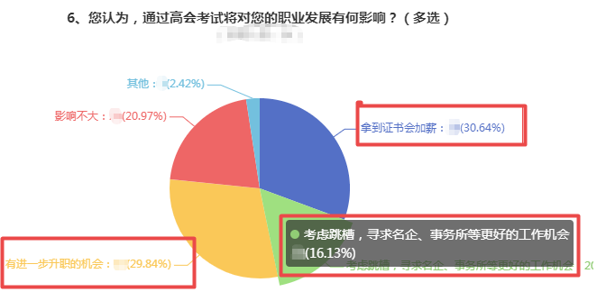 拿下高会后薪资这么高  不准备报名你还在等什么？