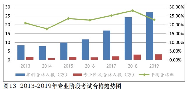 注会考试平均合格率有所下降！CPA证书是否越来越难拿？