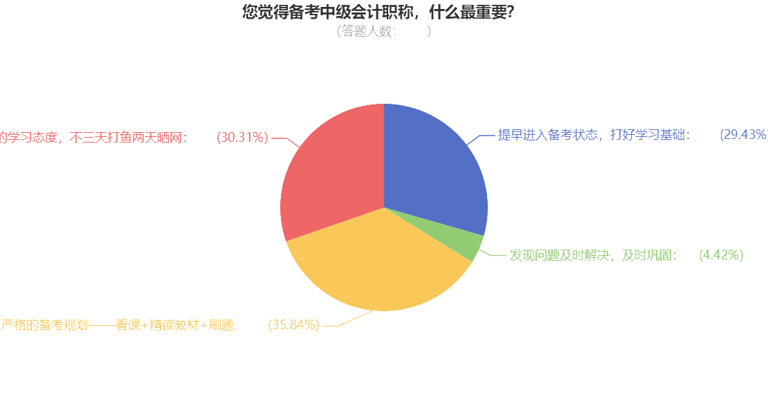 备考中级会计职称什么最重要呢？小tips来收藏下